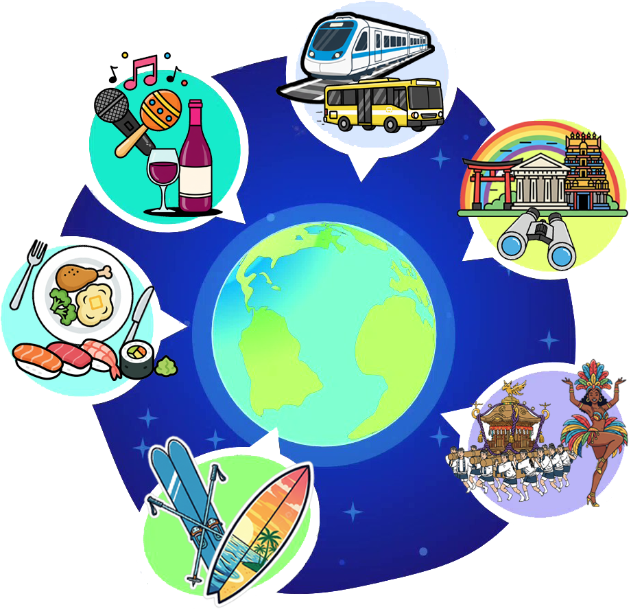 Experiences from around the world